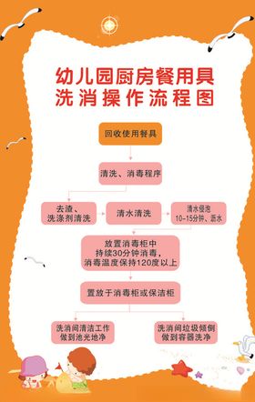 幼儿园厨房餐用具洗消操作流程图