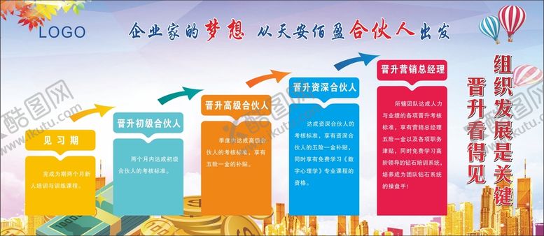 编号：57894601250557053188【酷图网】源文件下载-晋升机制