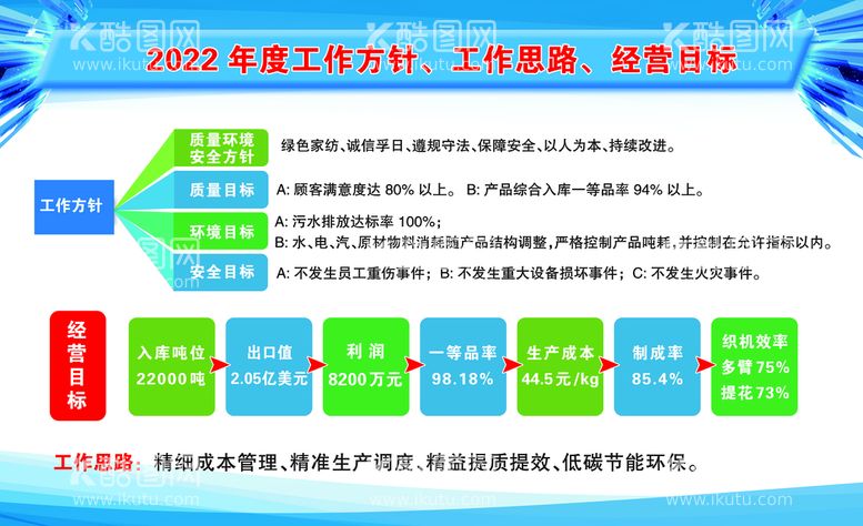 编号：04218509261555569570【酷图网】源文件下载-2022年度工作方针 工作思路