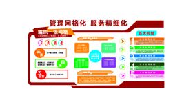 网格化服务管理闭环工作流程