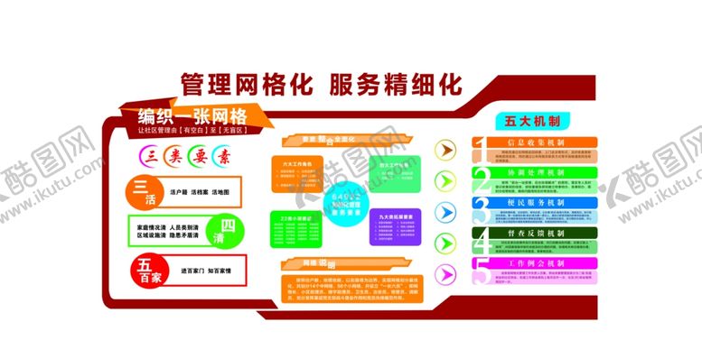 编号：43947507122154113091【酷图网】源文件下载-管理网格化服务精细化