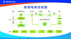 跨境电商蓝色大气科技宣传展板