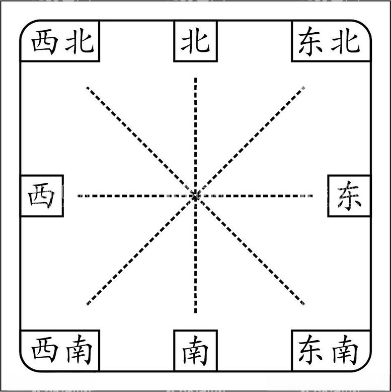 编号：71936212022145025661【酷图网】源文件下载-东西南北坐标