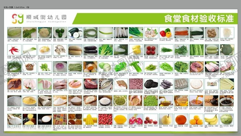 编号：92463211021538489654【酷图网】源文件下载-食堂食材验收标准