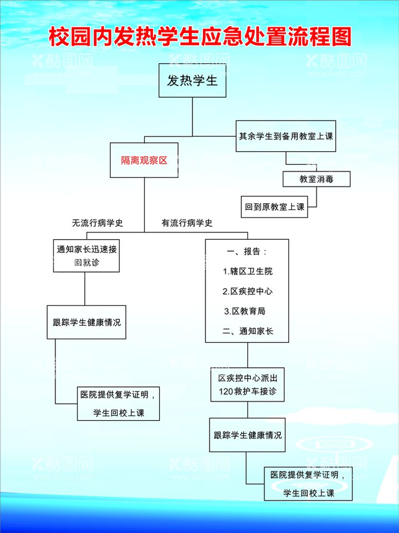 编号：78216611160217102915【酷图网】源文件下载-发热处理流程