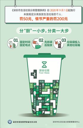 分“厨”一小步，分类一大步