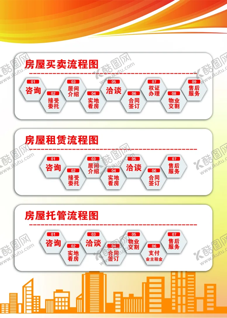 编号：72683002182324037117【酷图网】源文件下载-房屋买卖租赁托管流程