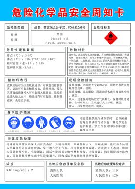 柴油标志