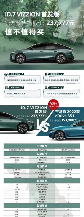 汽车对比系列海报