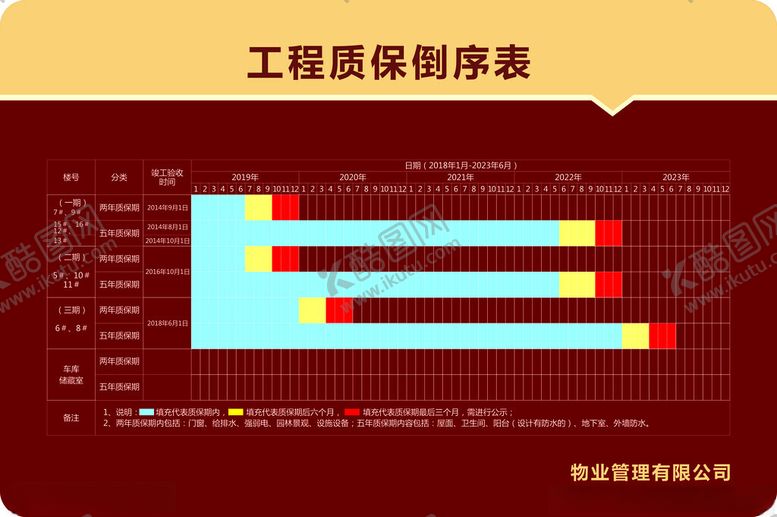 编号：55598702190056154267【酷图网】源文件下载-工程质保
