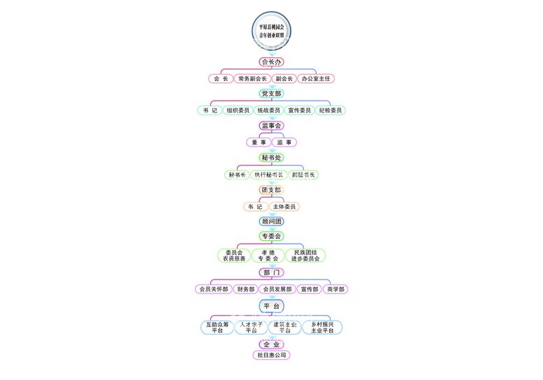 编号：42736311141824594459【酷图网】源文件下载-组织架构