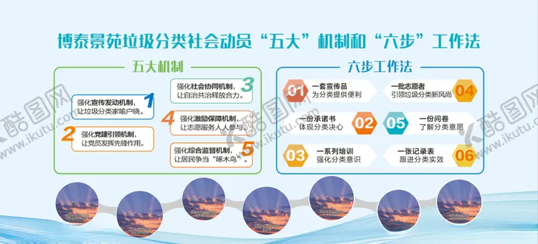 编号：27998506280603545206【酷图网】源文件下载-垃圾分类五大机制