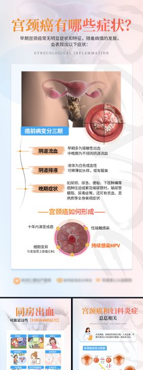 妇科科普海报 