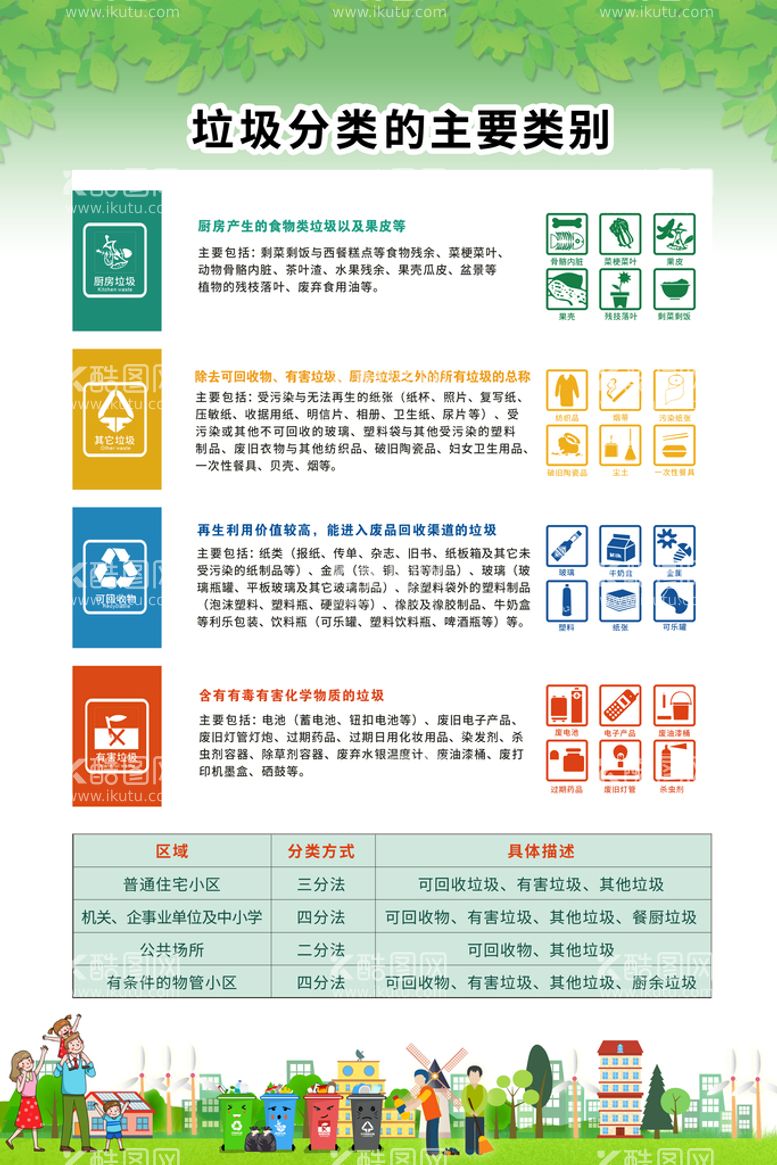 编号：98053109190158304692【酷图网】源文件下载-垃圾分类系列海报