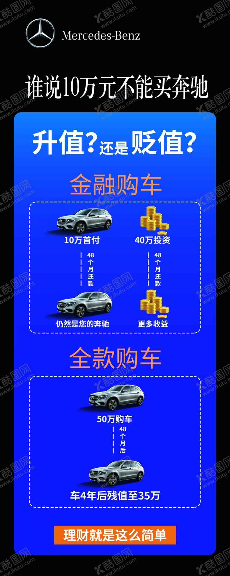 编号：85556505010945363014【酷图网】源文件下载-汽车金融展架