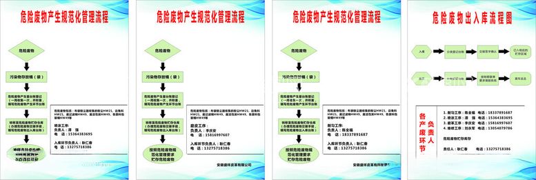 编号：16285412160632134551【酷图网】源文件下载-危险废物产生规范化管理流程