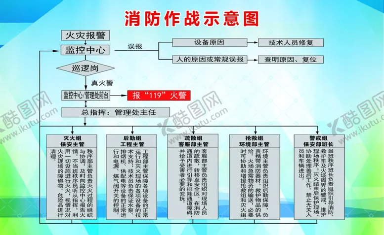 编号：49942305090308299179【酷图网】源文件下载-消防作战示意图