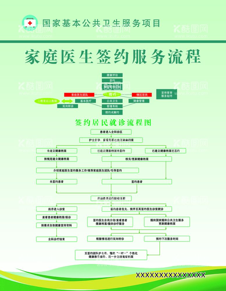 编号：84240311171057568201【酷图网】源文件下载-家庭医生签约服务流程