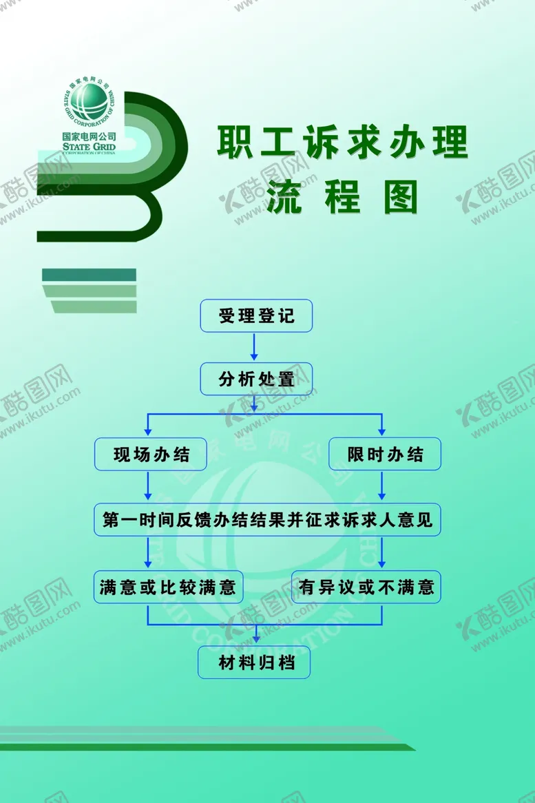 编号：19651303291518403005【酷图网】源文件下载-诉求办理流程图