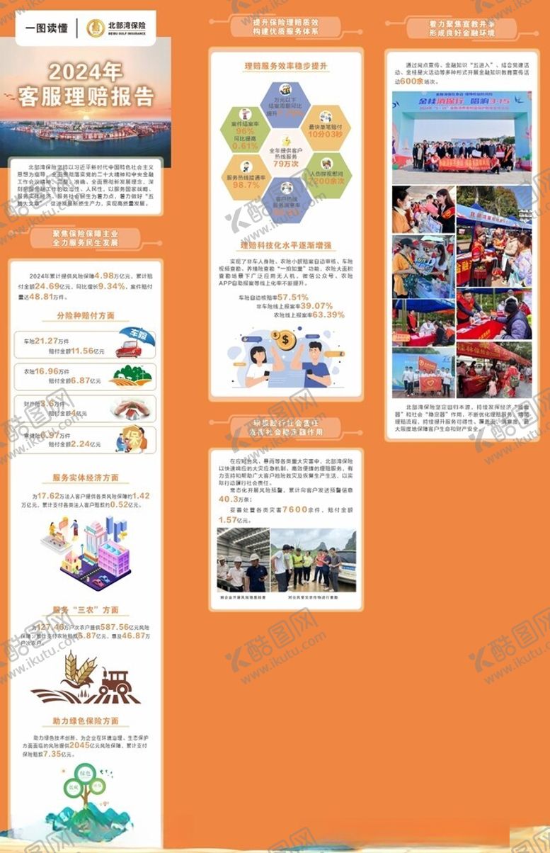 编号：57720603091033247266【酷图网】源文件下载-一图看懂长图