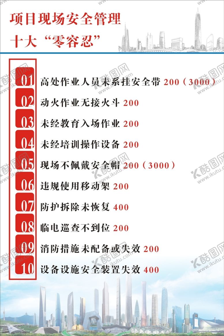 编号：87171710290401328100【酷图网】源文件下载-项目现场安全管理