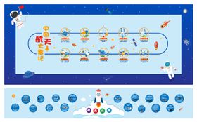 学校航空航天科技文化墙科技角
