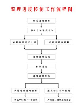 维修车间质量控制流程