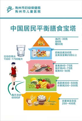 中国居民平衡膳食宝塔