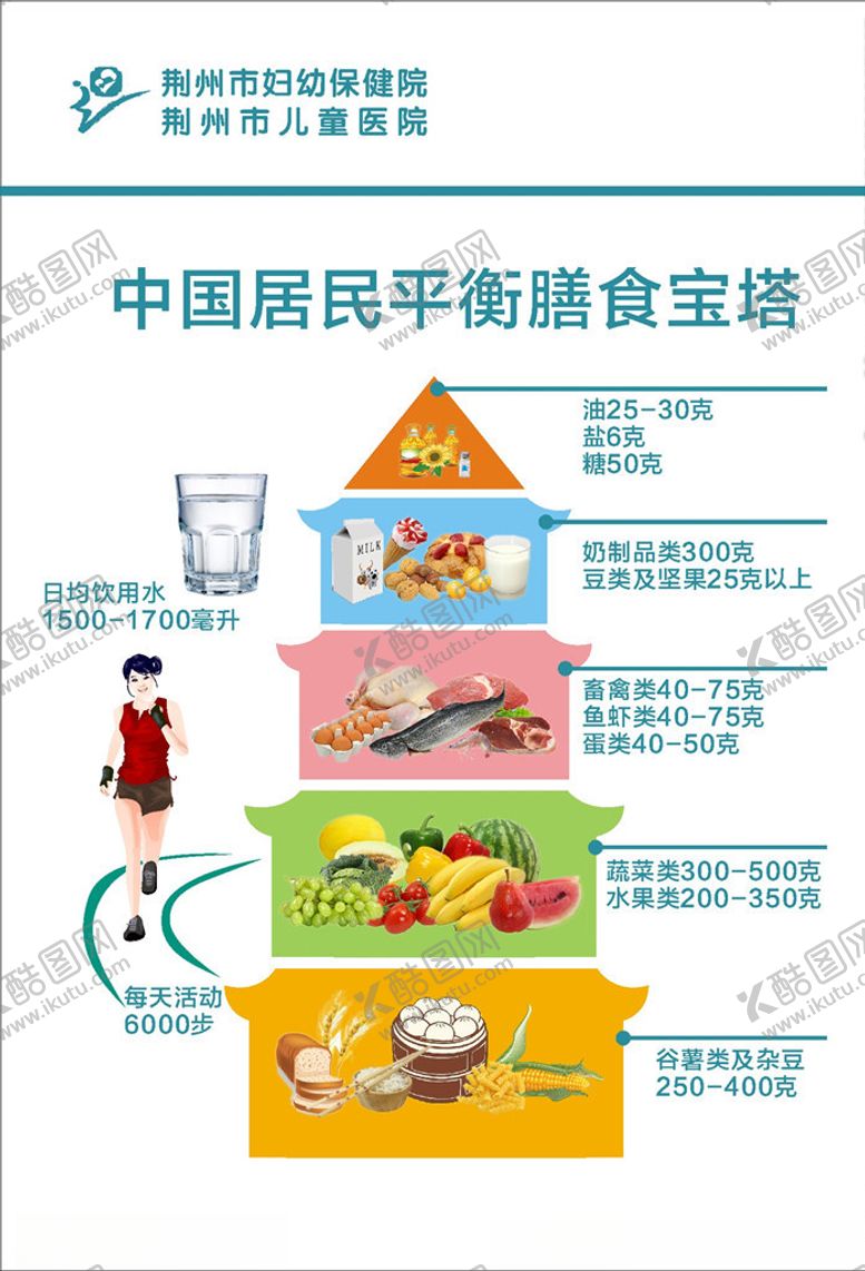 编号：16307411012124076701【酷图网】源文件下载-中国居民平衡膳食宝塔