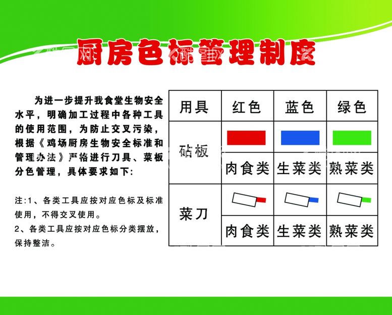 编号：16452203081211486578【酷图网】源文件下载-厨房色标