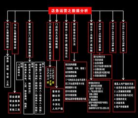 数据分析概念网页