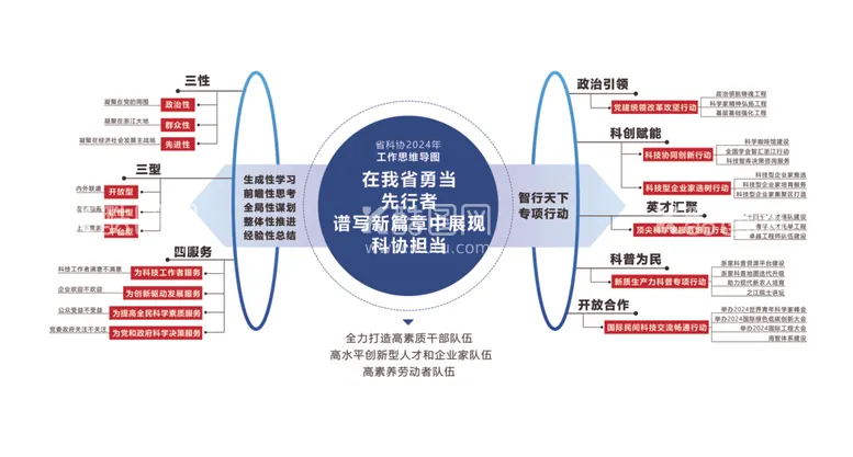 编号：51489812090049581436【酷图网】源文件下载-思维导图