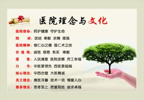 医院文化