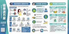 2025年6月健康进万家宣传栏