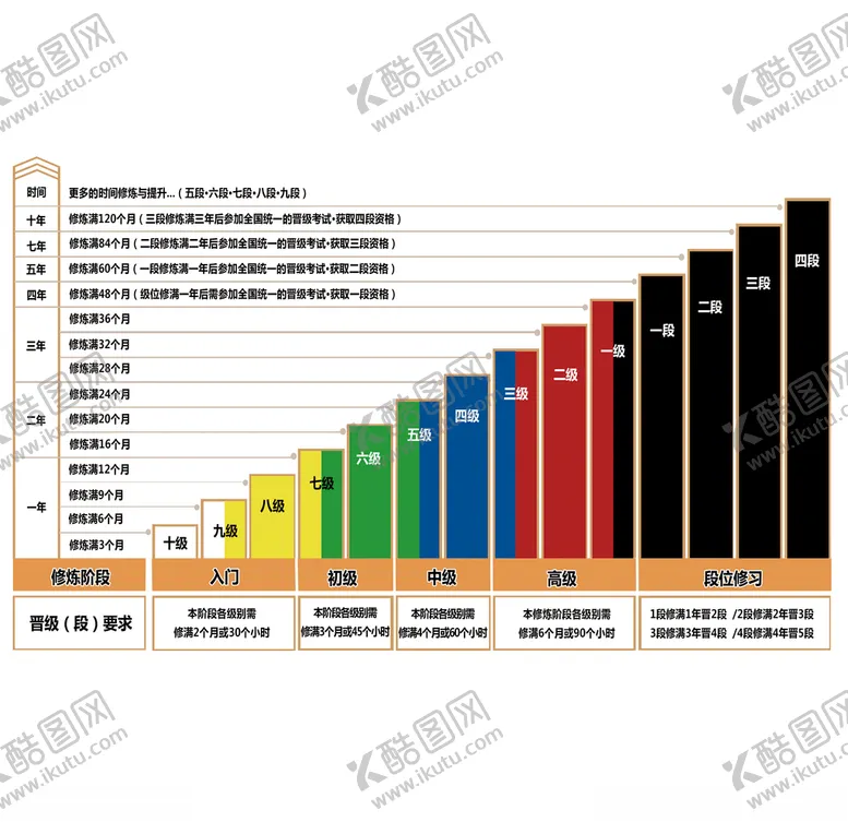 编号：37790604220242438839【酷图网】源文件下载-至正宏仁跆拳道晋级晋段要求