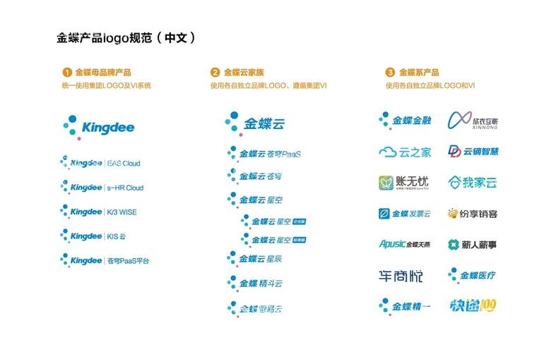 编号：42780309150734097213【酷图网】源文件下载-金蝶logo合集