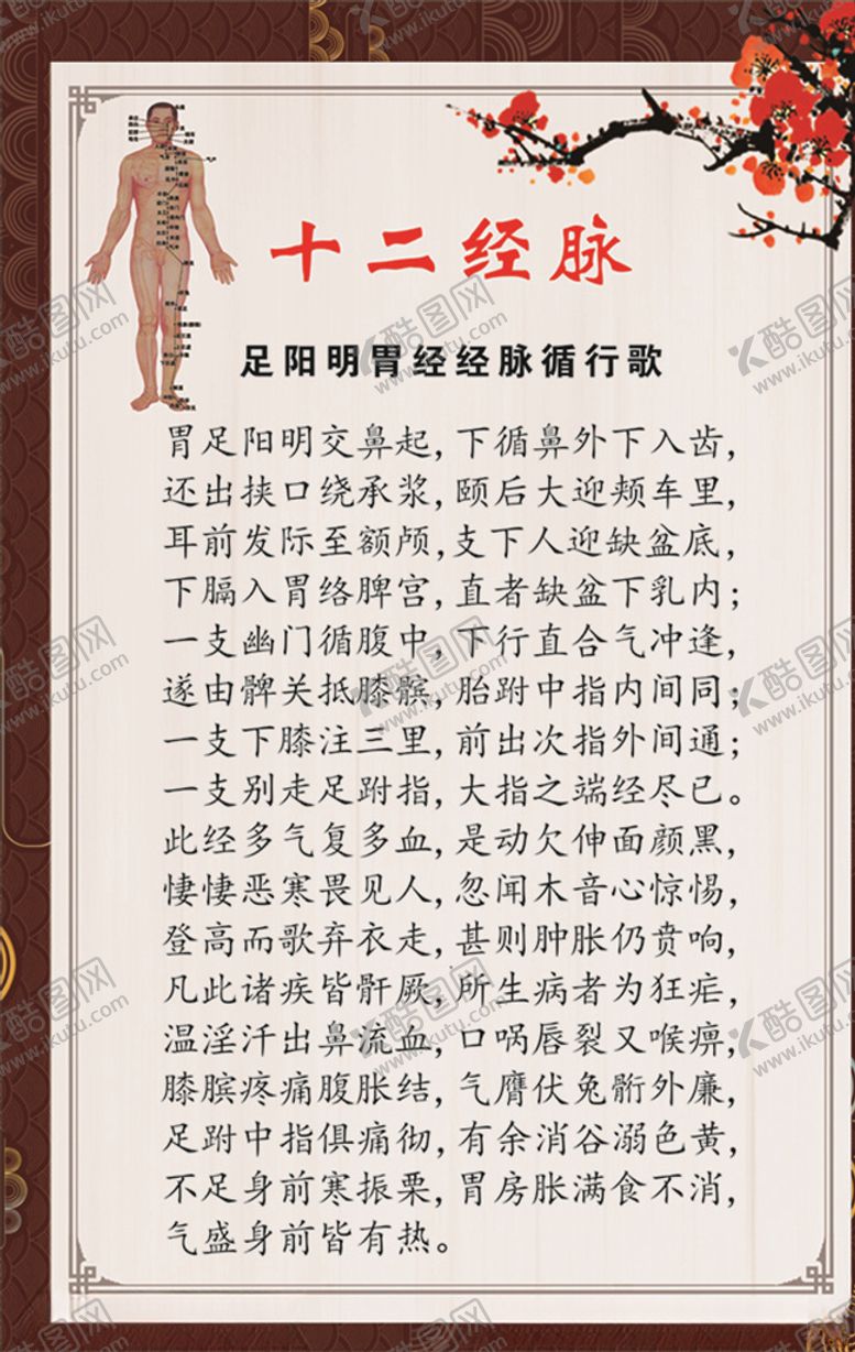 编号：81553610110726536335【酷图网】源文件下载-足阳明胃经经脉循行歌