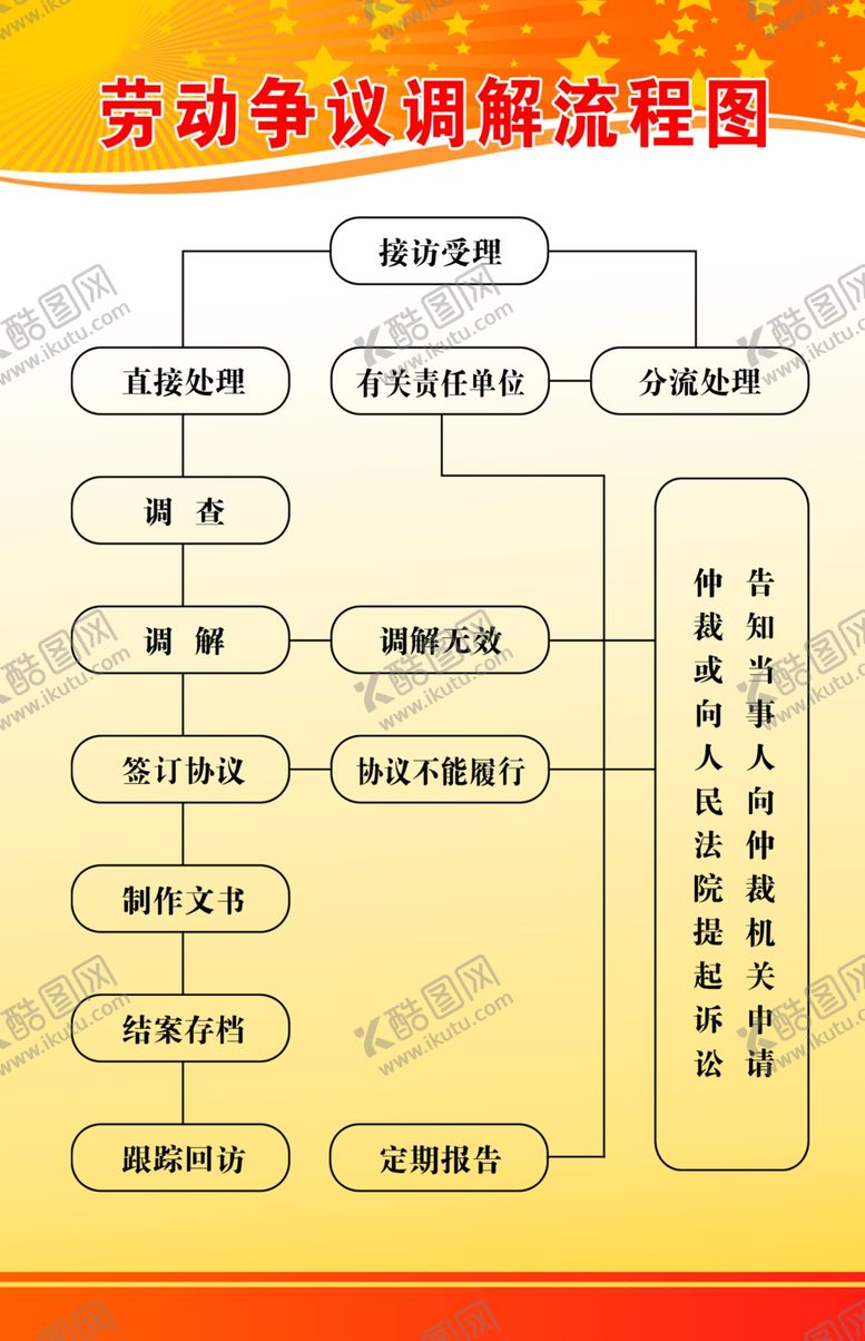 编号：83523805142103552810【酷图网】源文件下载-流程