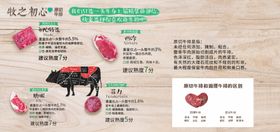 牛肉知识海报图