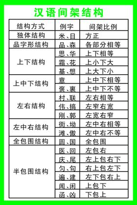 汉语间架结构