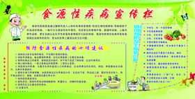 健康教育宣传栏