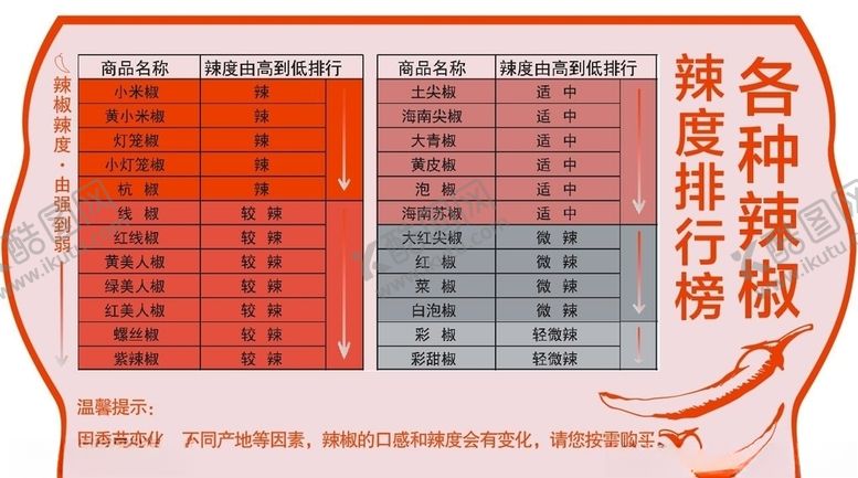 编号：95975309262207075045【酷图网】源文件下载-辣椒排行