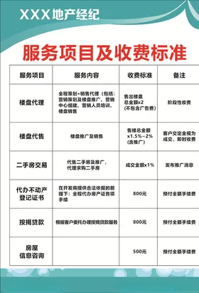 房产居间服务项目收费标准