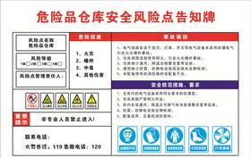 危险品仓库安全风险点告知牌