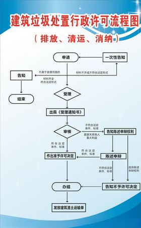 垃圾收费流程图