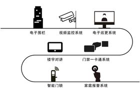 通信安防 名片设计