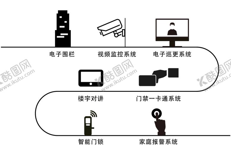 编号：98361709271313163586【酷图网】源文件下载-安防系统