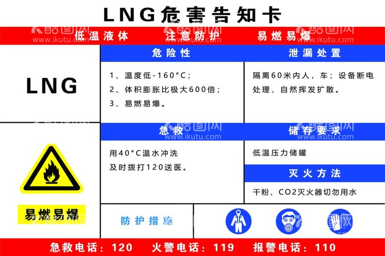 编号：95057412200308293667【酷图网】源文件下载-LNG危害告知