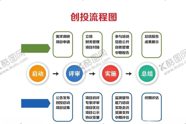编号：31490810120944525584【酷图网】源文件下载-流程图