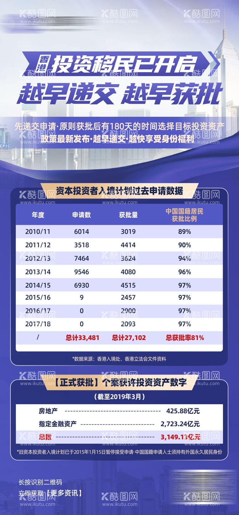 编号：75451512010202086992【酷图网】源文件下载-投资移民留学培训机构海报